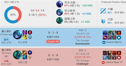 演精彩表现 演精彩表现