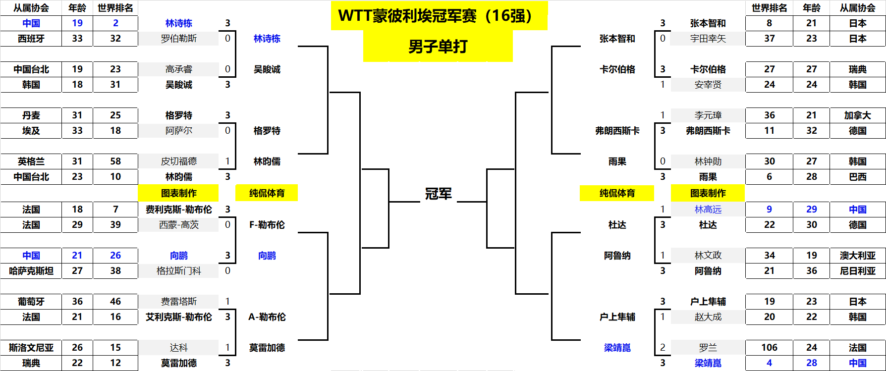 案例分析 案例分析